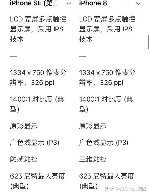 新款iphonese怎么样，最新款苹果se怎么样-第2张图片-优品飞百科