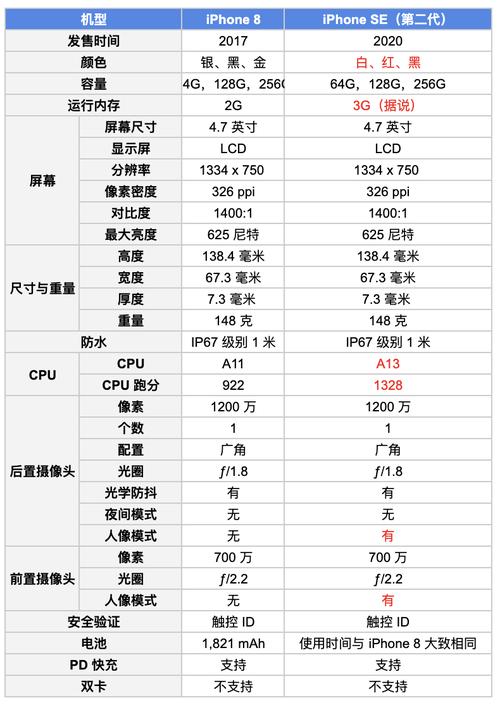 新款iphonese怎么样，最新款苹果se怎么样-第8张图片-优品飞百科