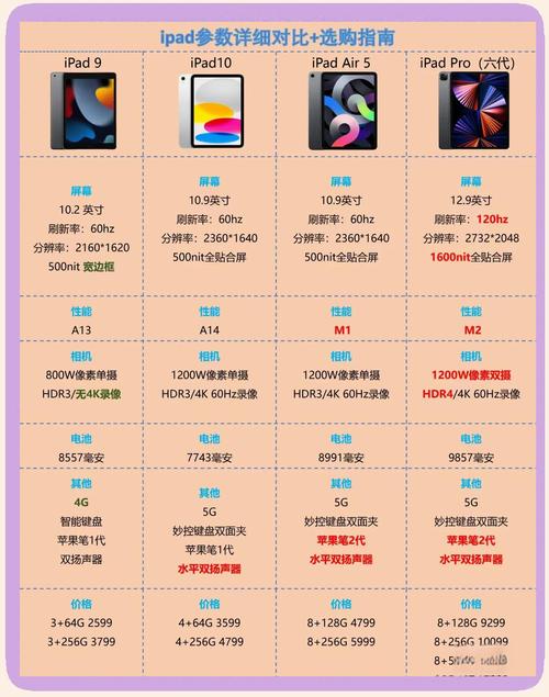 ipad2018怎么分屏一半一半？ipad2019如何分屏一半一半？-第4张图片-优品飞百科