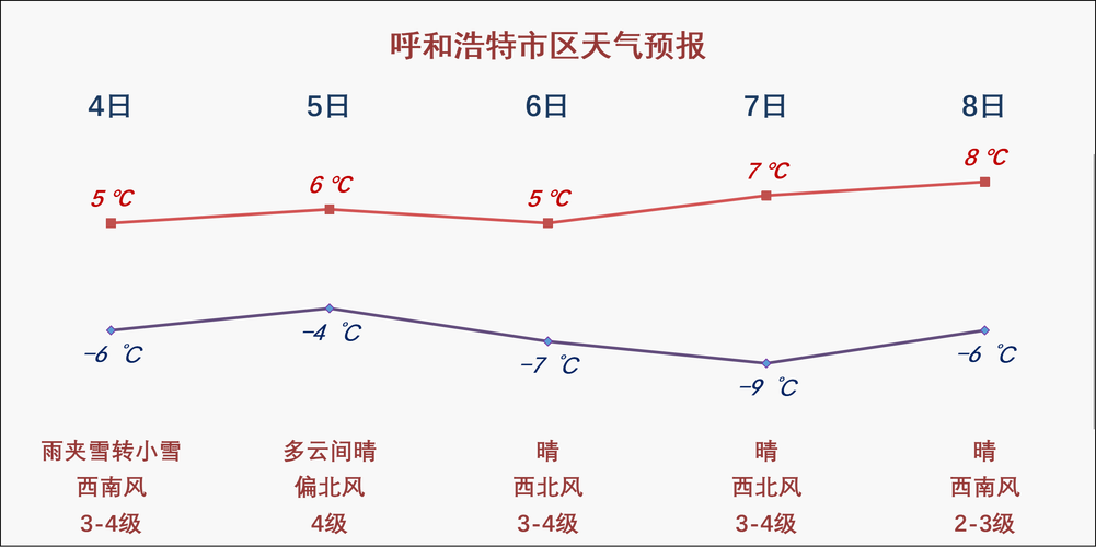 呼和浩特天气预报，呼和浩特天气预报30天？-第2张图片-优品飞百科