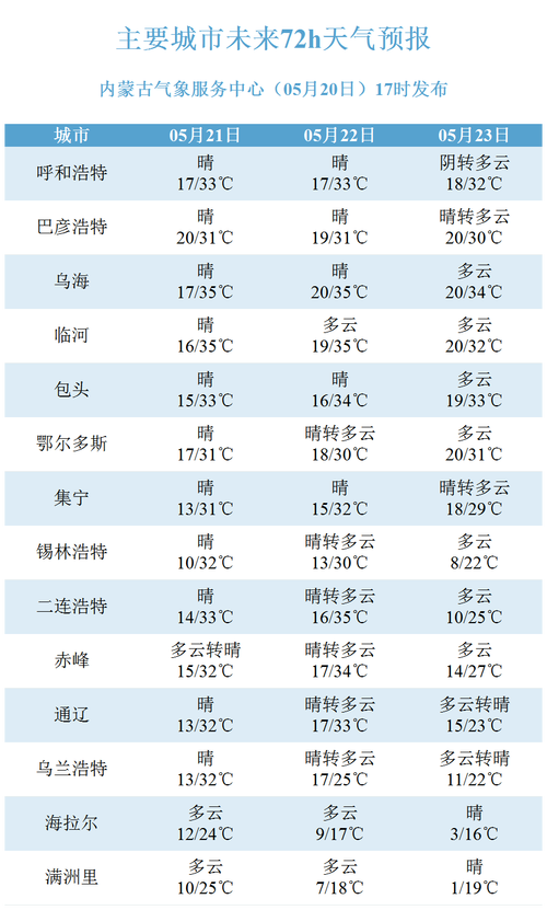 呼和浩特天气预报，呼和浩特天气预报30天？-第4张图片-优品飞百科