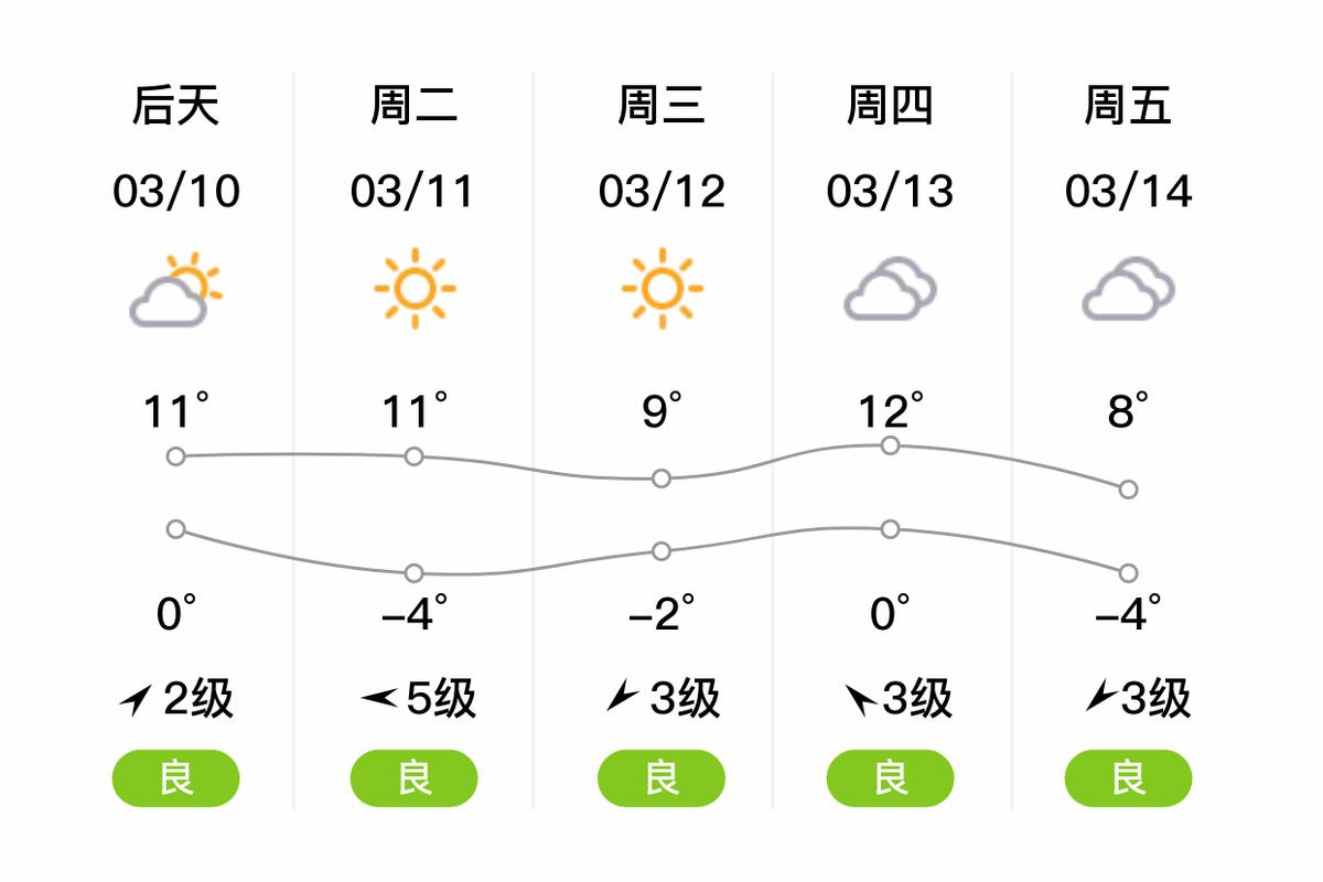 呼和浩特天气预报，呼和浩特天气预报30天？-第6张图片-优品飞百科