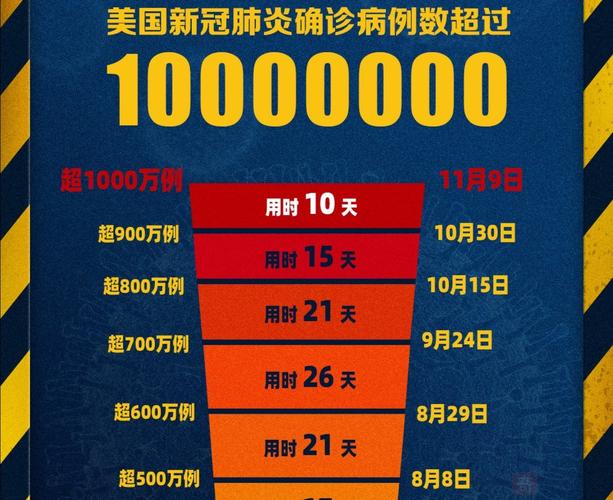 牧美国疫情，嗯美国疫情？-第5张图片-优品飞百科