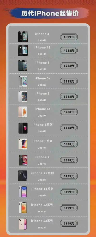 官方苹果x最新报价，苹果x手机报价官方网站-第2张图片-优品飞百科