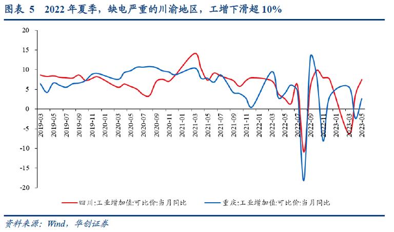 疫情影响电力，疫情对电力市场的影响-第2张图片-优品飞百科
