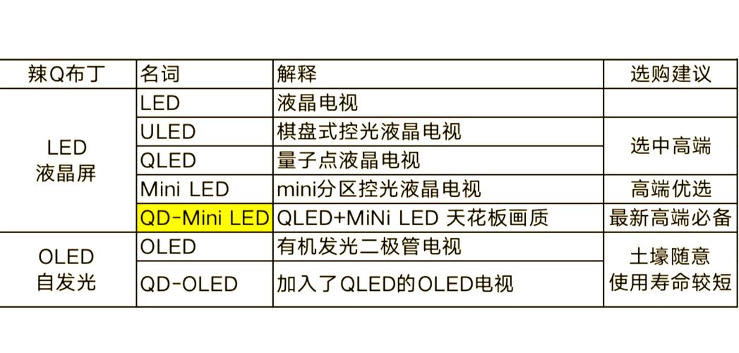 oled和led屏幕有什么区别，oled屏幕跟led？