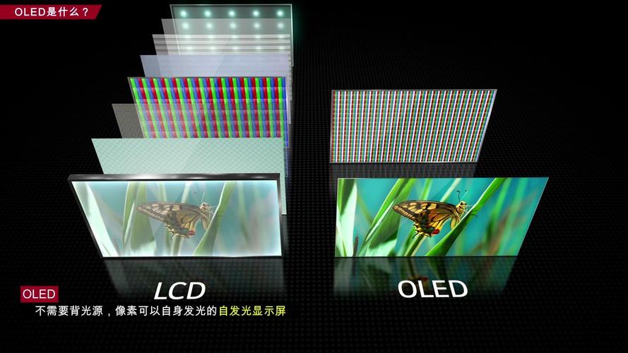 oled和led屏幕有什么区别，oled屏幕跟led？-第2张图片-优品飞百科