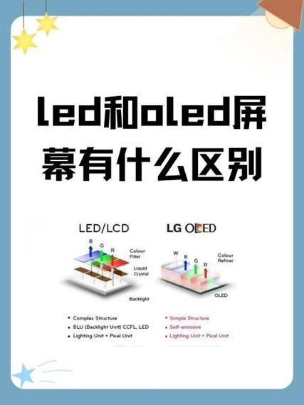 oled和led屏幕有什么区别，oled屏幕跟led？-第3张图片-优品飞百科