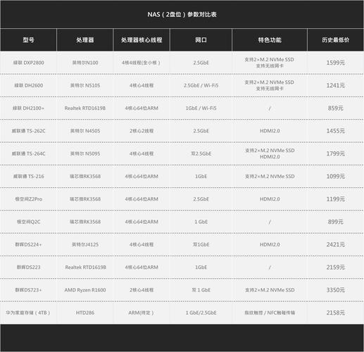 金士顿2g内存条可以和奔腾2g内存条同时用吗，金士顿2g内存1333？-第1张图片-优品飞百科