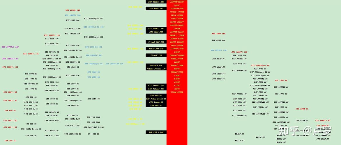 mx450显卡排名，mx450显卡什么级别显卡天梯图？-第4张图片-优品飞百科