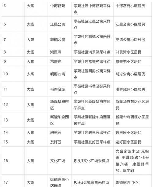 海曙疫情公布，海曙疫情公布最新消息-第4张图片-优品飞百科