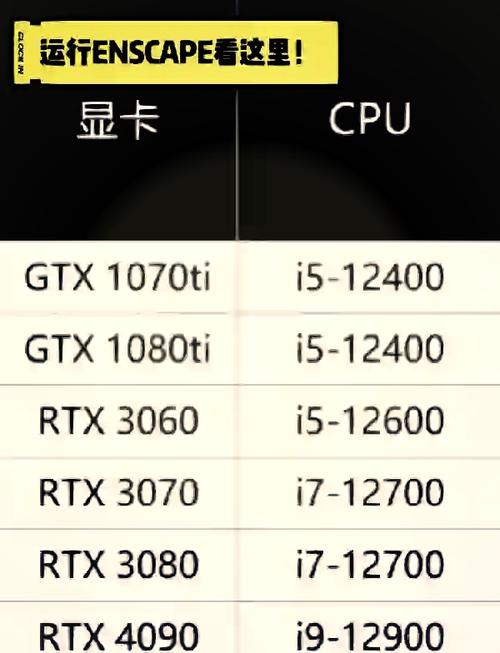 rtx2060super8g属于什么显卡，rtx2060显卡属于什么级别？-第4张图片-优品飞百科