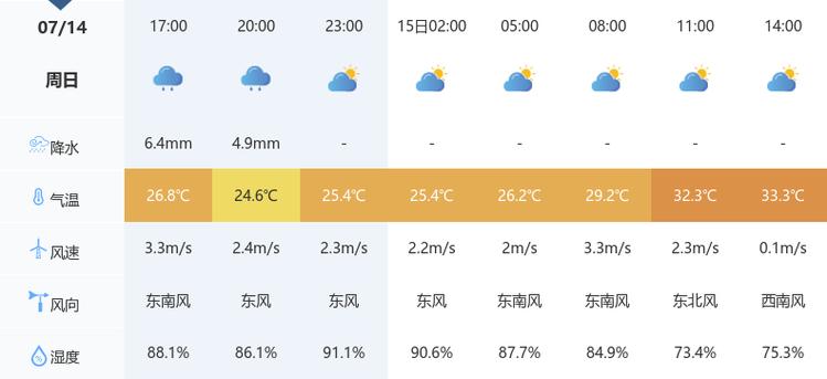 安陆天气预报一周?安陆天气预报2345?-第2张图片-优品飞百科 安陆天气预报一周?安陆天气预报2345?-第2张图片-优品飞百科