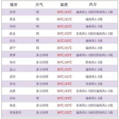 安陆天气预报一周?安陆天气预报2345?-第4张图片-优品飞百科 安陆天气预报一周?安陆天气预报2345?-第4张图片-优品飞百科