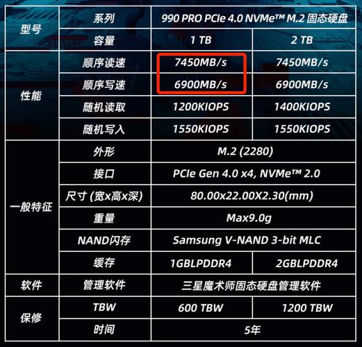 sd卡和固态硬盘哪个好？sd卡和固态硬盘哪个寿命长？-第5张图片-优品飞百科