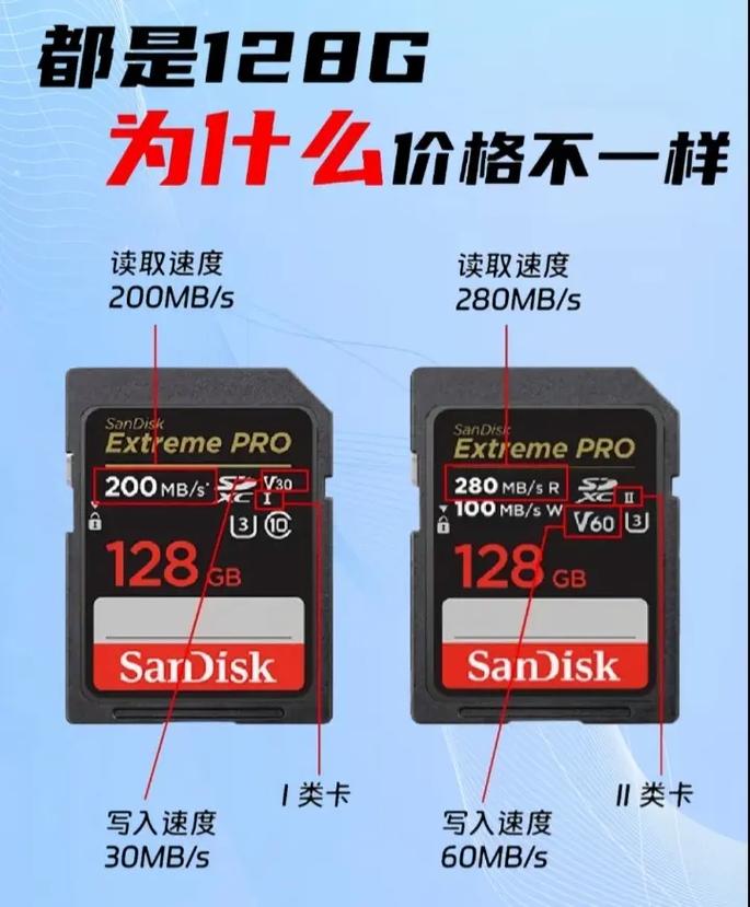 相机储存卡怎么选，三种相机储存卡-第5张图片-优品飞百科