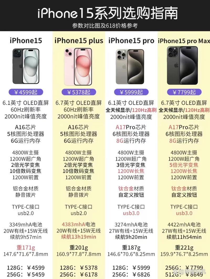 苹果最近为什么降价，苹果为什么降价这么慢？-第6张图片-优品飞百科