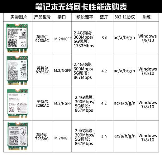 笔记本无线网卡开启怎么收费，笔记本启用无线网卡？-第2张图片-优品飞百科