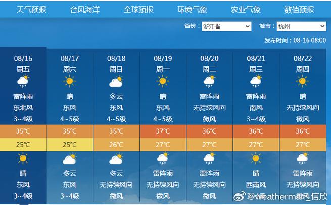 河南南阳天气预报，河南南阳天气预报一个月30天？