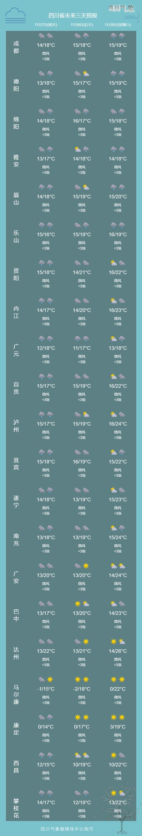 河南南阳天气预报，河南南阳天气预报一个月30天？-第5张图片-优品飞百科