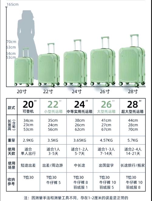 24寸行李箱尺寸多少厘米？24寸行李箱尺寸多少厘米图片？-第2张图片-优品飞百科