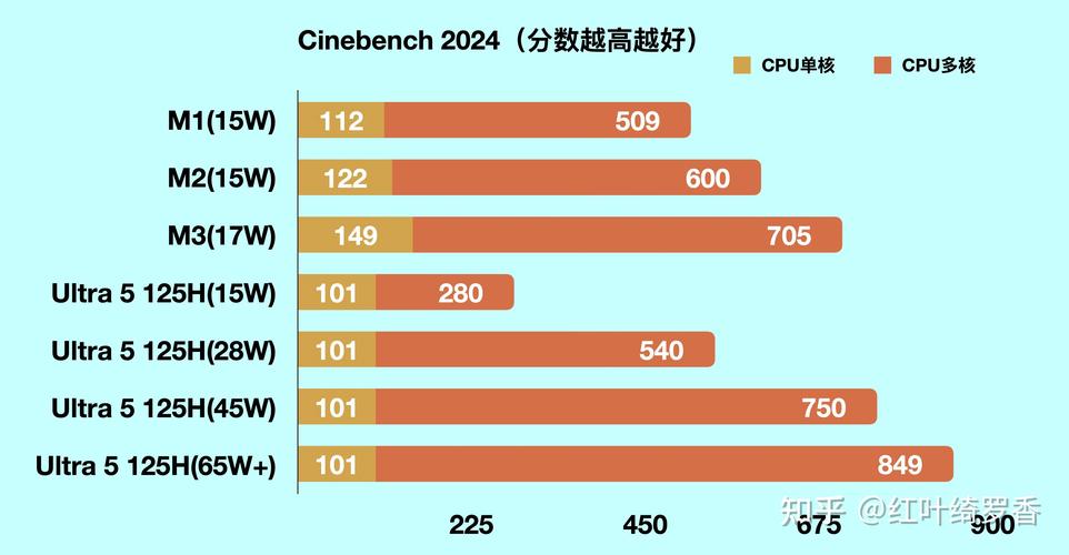 x86是多少位操作系统，x86一定是32位吗-第1张图片-优品飞百科