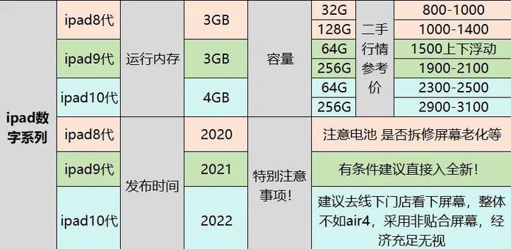 ipad2最开始多少钱？ipad2刚出多少钱？-第1张图片-优品飞百科