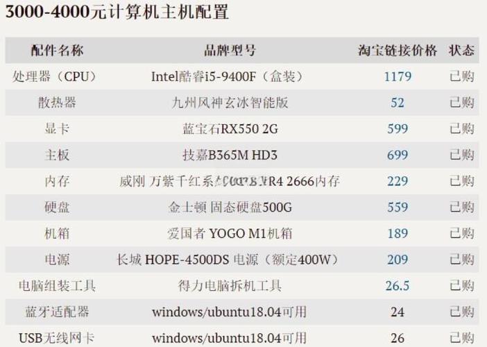 七彩虹gtx750ti显卡多少钱，七彩虹gtx750ti显卡怎么样