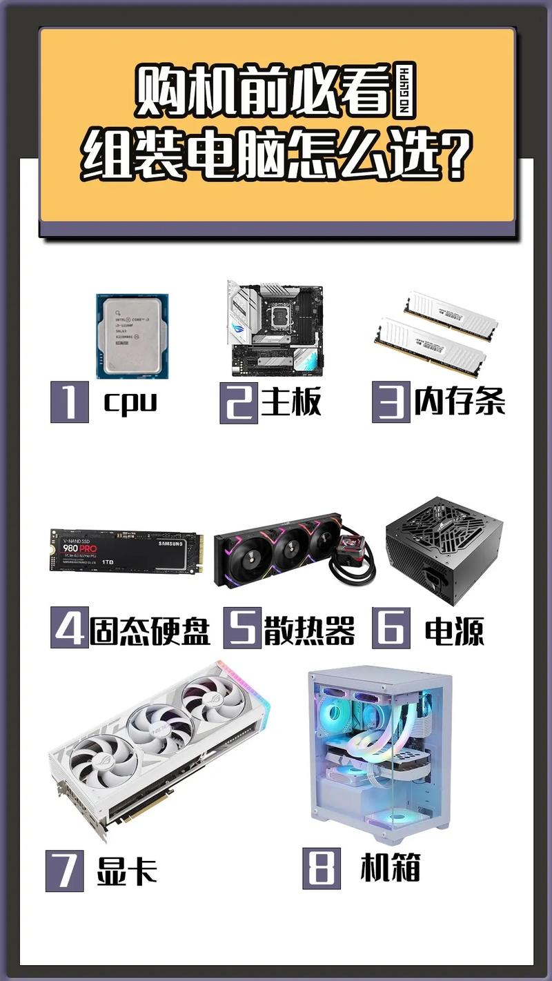 台式电脑组装配件有哪些？台式电脑组装配件有哪些种类？-第3张图片-优品飞百科