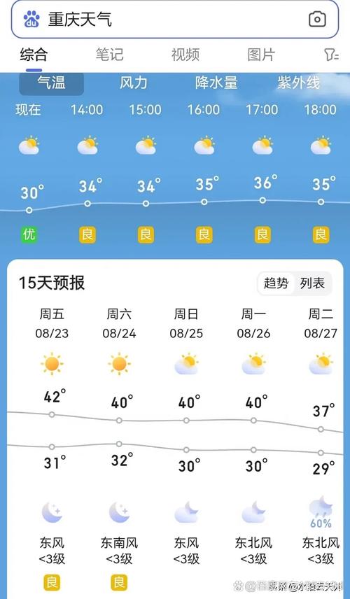 重庆云阳天气预报，重庆云阳天气预报一周 7天？-第1张图片-优品飞百科