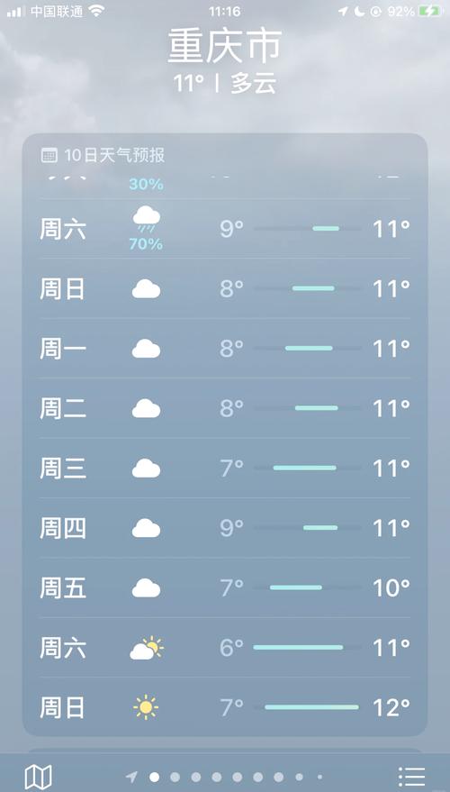 重庆云阳天气预报，重庆云阳天气预报一周 7天？-第2张图片-优品飞百科