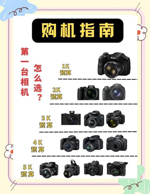 佳能m50和800d哪个好？佳能eos800d和m50？-第6张图片-优品飞百科