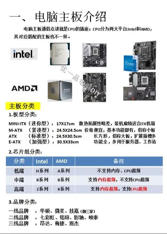 最新台式电脑主板？2021台式机主板？