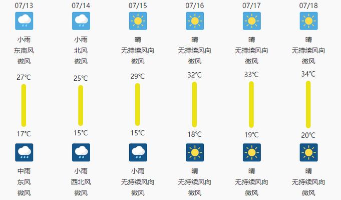 喀什地区天气预报？喀什地区天气预报未来7天？