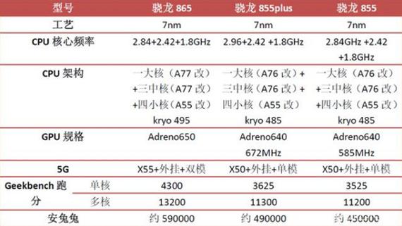 骁龙855plus支持5g吗，骁龙855plus5g手机有哪些？-第4张图片-优品飞百科