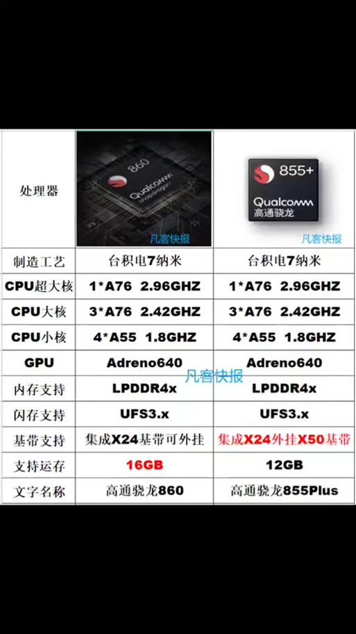 骁龙855plus支持5g吗，骁龙855plus5g手机有哪些？-第7张图片-优品飞百科