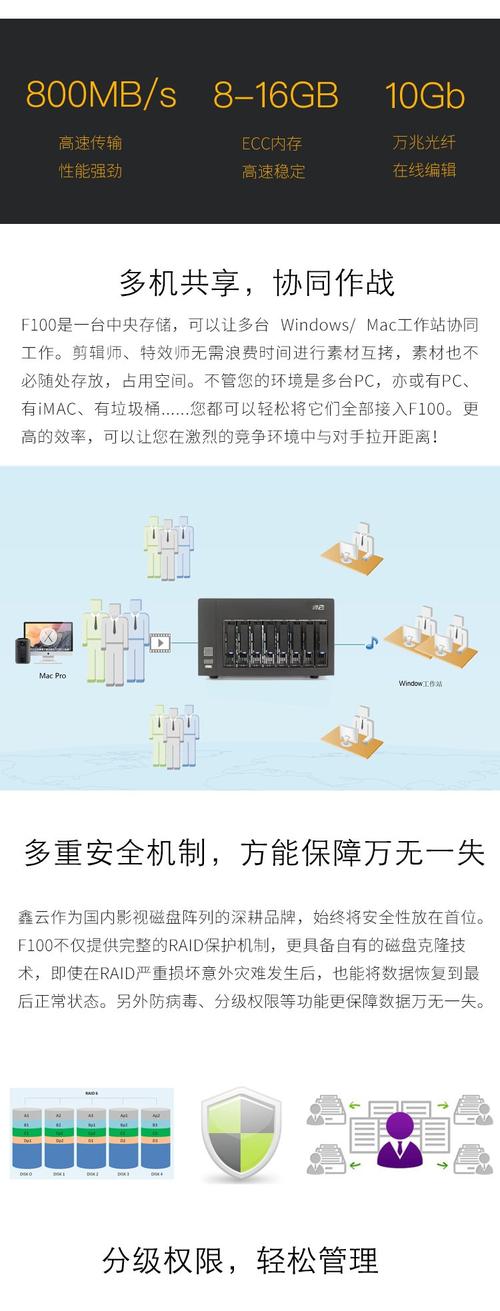 主板磁盘阵列有什么用？主板自带阵列卡？-第4张图片-优品飞百科