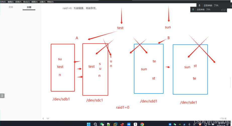主板磁盘阵列有什么用？主板自带阵列卡？-第5张图片-优品飞百科