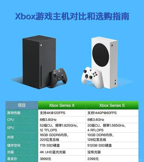 xbox游戏贵还是ps4游戏贵？xbox游戏比ps4便宜吗？-第4张图片-优品飞百科