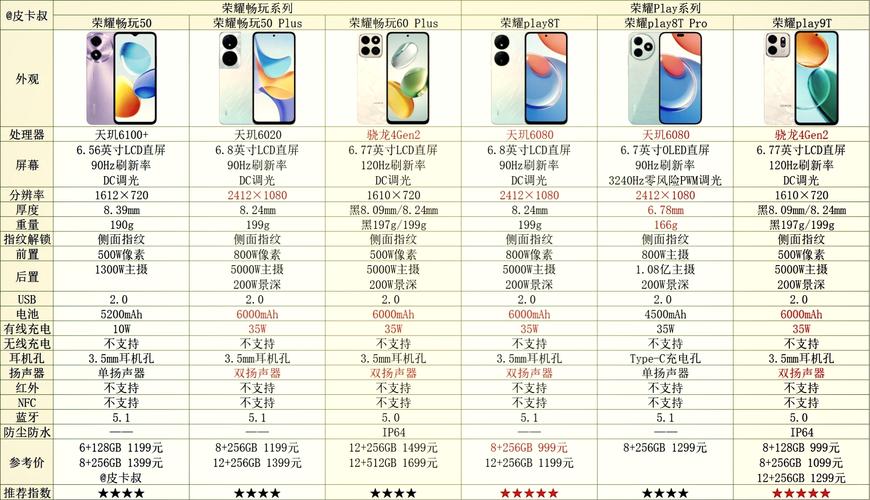 荣耀8与荣耀9青春版电池一样吗？荣耀8与荣耀9青春版电池一样吗？-第4张图片-优品飞百科