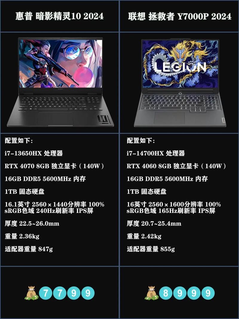 联想y7000p和y9000x哪个好，联想y9000x 2021和y7000p？-第5张图片-优品飞百科