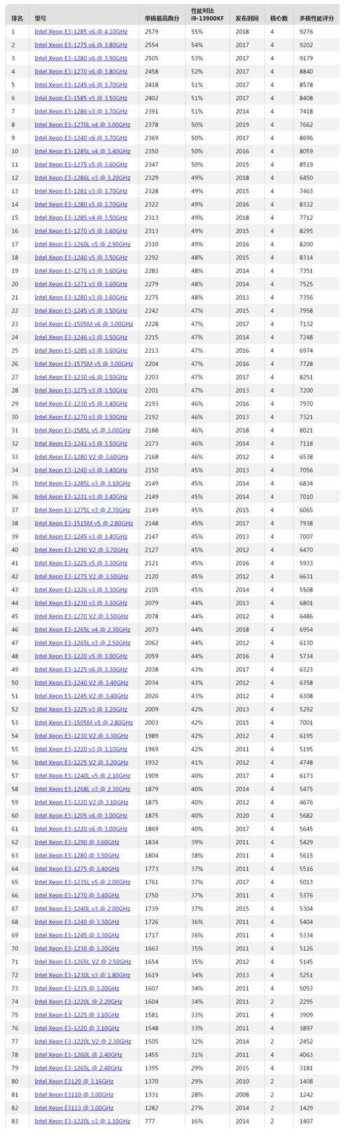 现在双核处理器还能用吗，双核处理器过时了吗？-第5张图片-优品飞百科