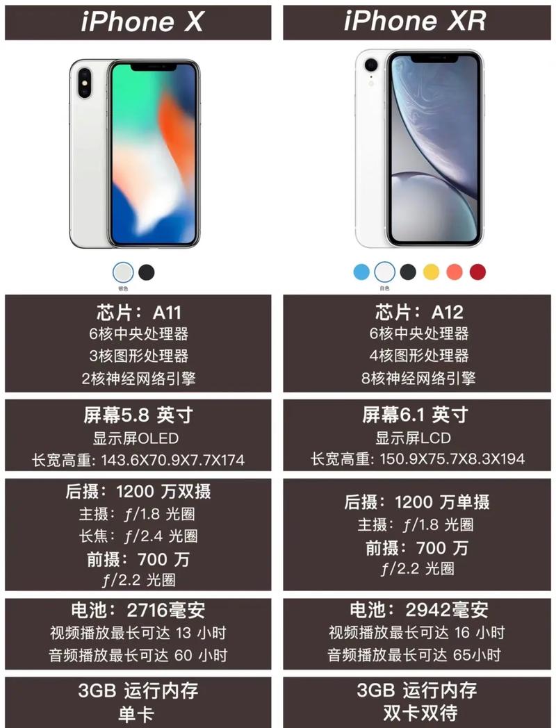 苹果xr和苹果xs的区别外观，苹果 iphone xr和苹果xs对比？