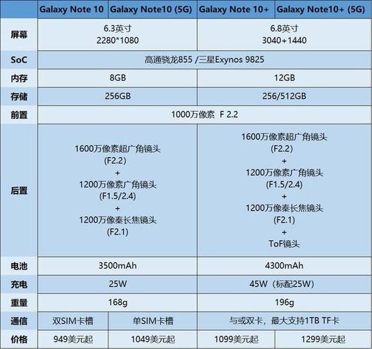 三星note10的硬件版本是多少，三星note105g版本？-第7张图片-优品飞百科