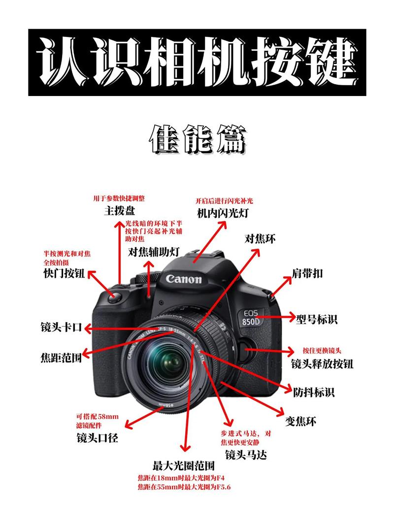 小型数码相机怎么使用，小型数码相机介绍？-第2张图片-优品飞百科