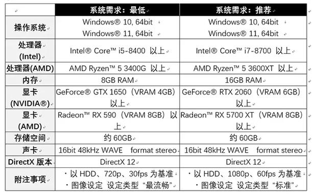 1650显卡能耍的游戏，1650显卡能耍的游戏有哪些？-第1张图片-优品飞百科