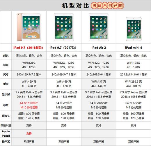 ipad迷你2019mini是mini5吗？ipadmini2019款什么配置？-第3张图片-优品飞百科