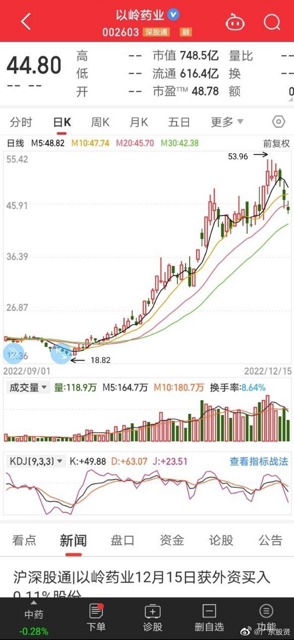 疫情比较好的股票？疫情比较好的股票龙头股？