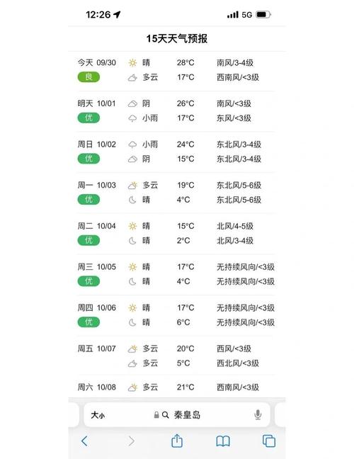 秦皇岛天气预报一周，秦皇岛天气预报一周 15天？-第2张图片-优品飞百科