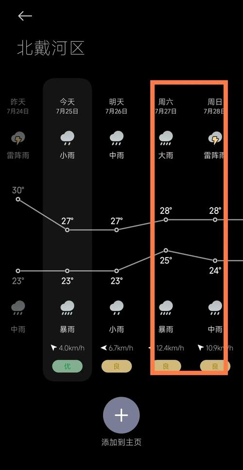 秦皇岛天气预报一周，秦皇岛天气预报一周 15天？-第4张图片-优品飞百科